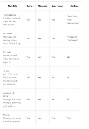 biz app - access privilege.JPG